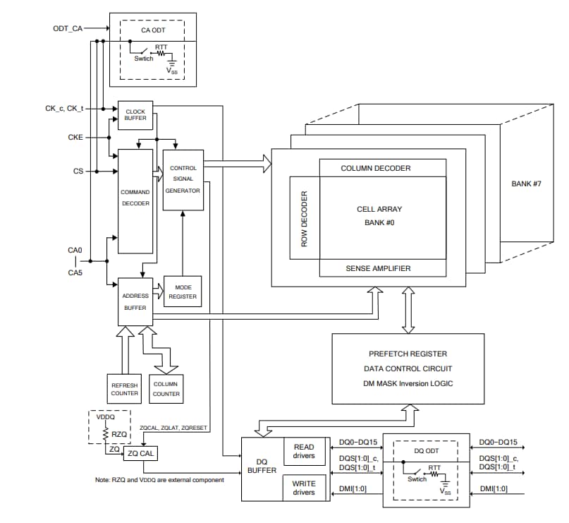 Winbond W66BL6NB & W66CL2NQ 2Gb/4Gb LPDDR4 DRAM